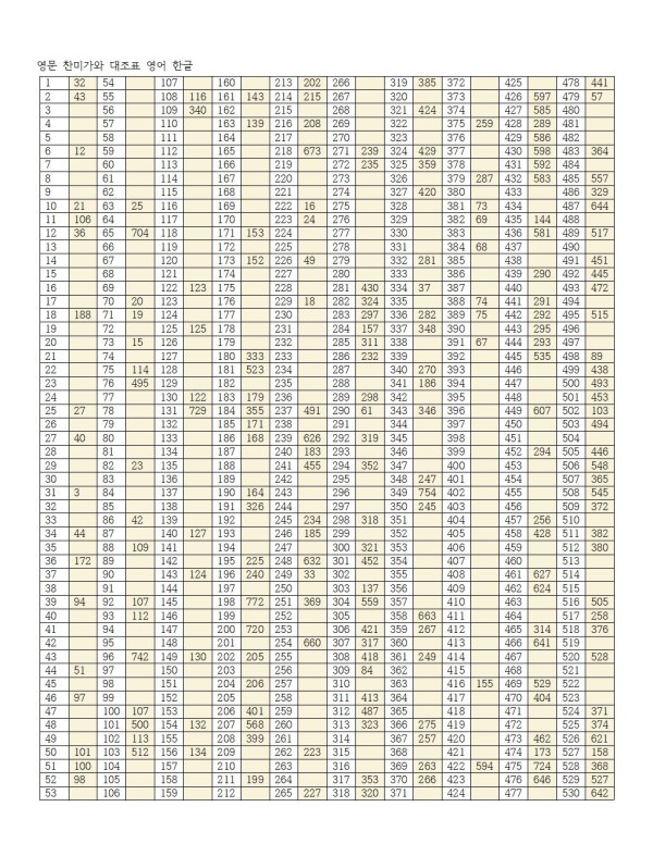 index of titles and first lines 영어 한글001.jpg